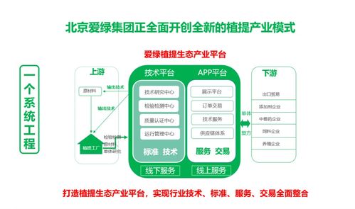 朝著綠色、安全、健康的方向邁進(jìn) 北京愛(ài)綠集團(tuán)的網(wǎng)絡(luò)與信息安全軟件開(kāi)發(fā)之路